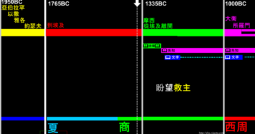 時間線 Timeline