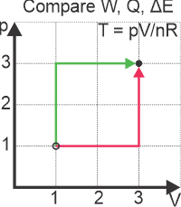 pV diagram