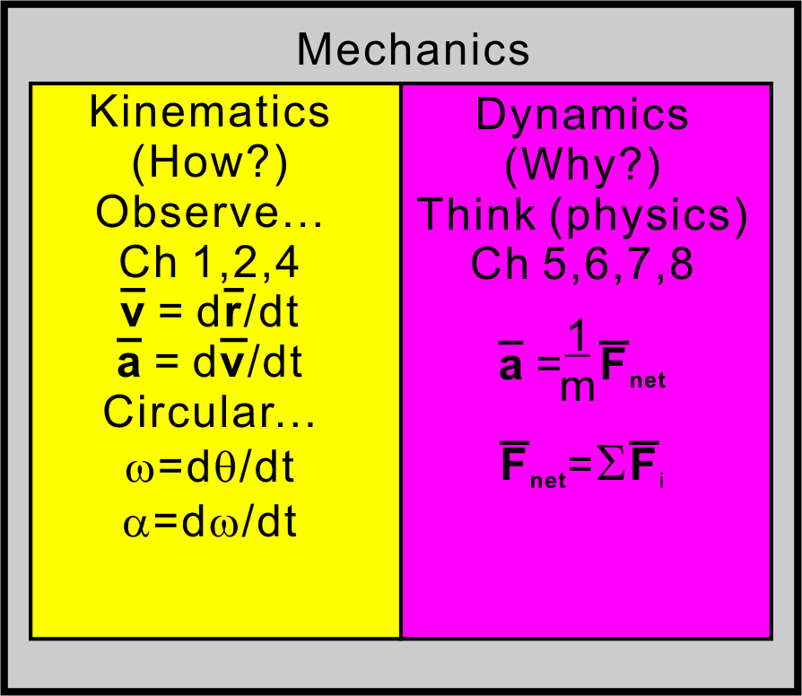 mechanics