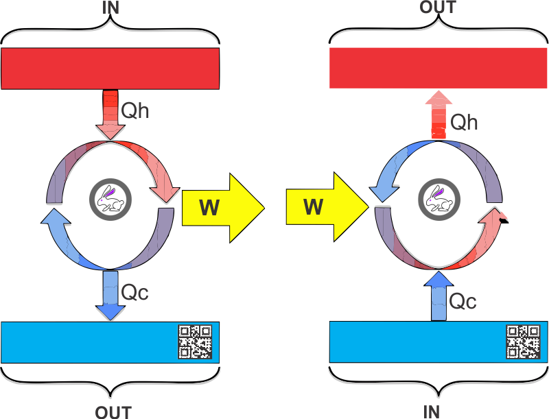 Energy Conversion and Heat Engines