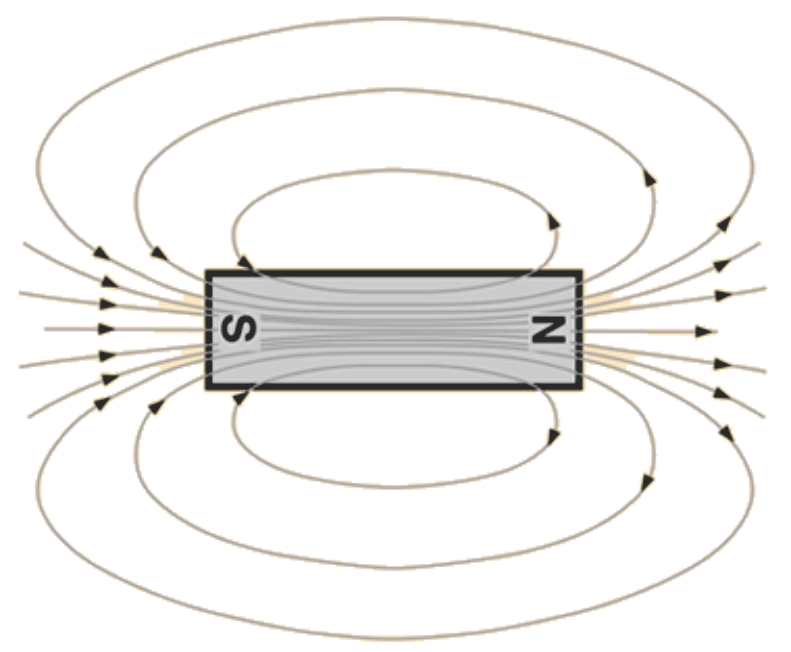 Bar Magnet with Field Lines