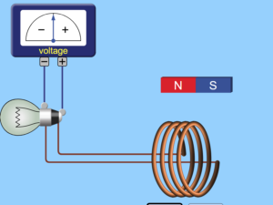 Faraday's Law