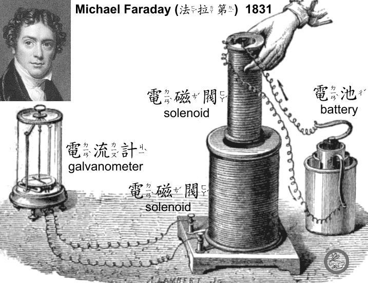 FaradayInductionExperiment