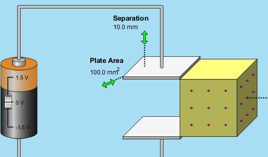 Capacitor Lab