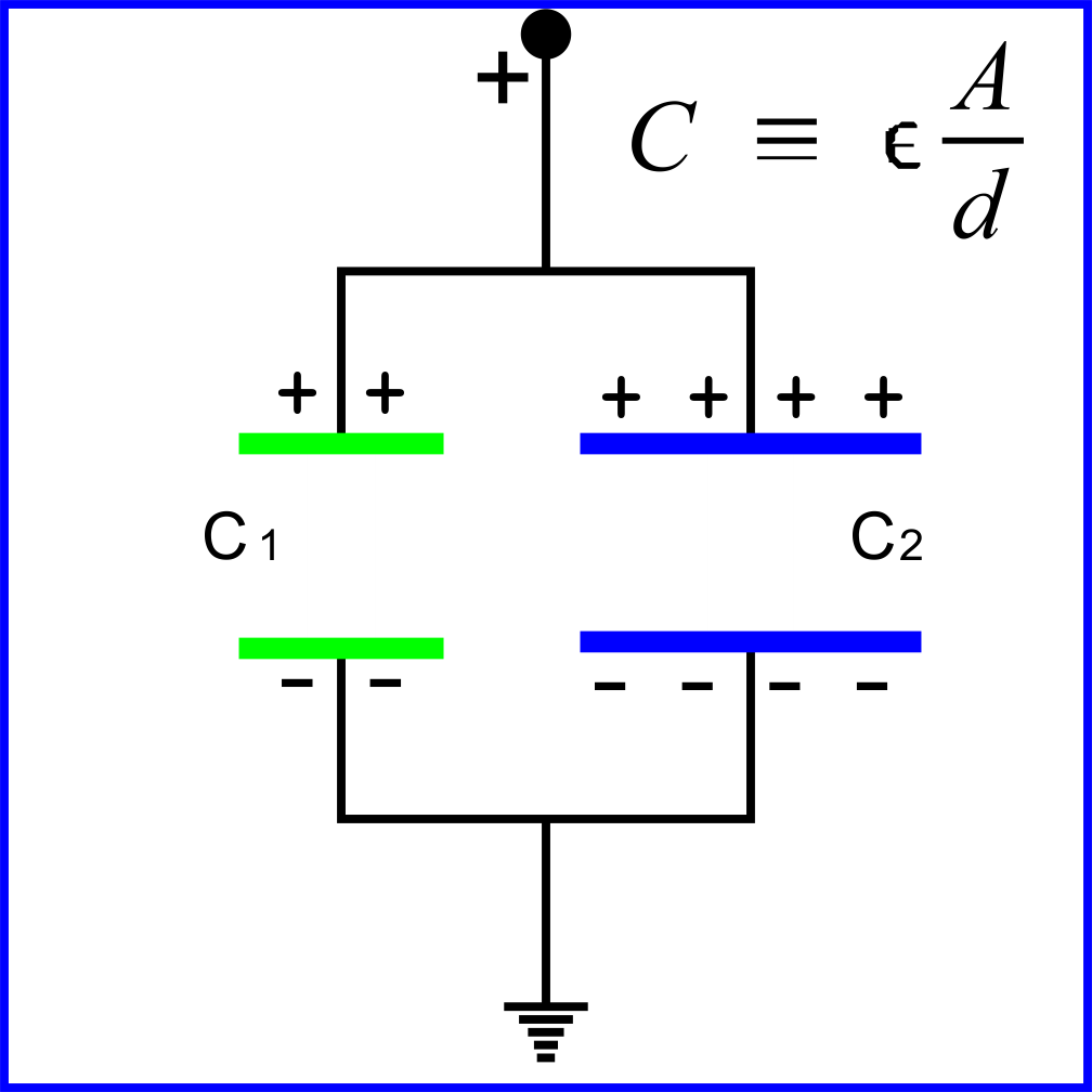 Ceq = SUM Ci