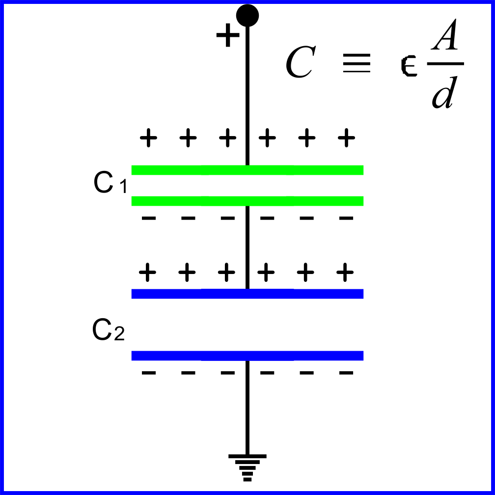 1/Ceq = SUM 1/Ci