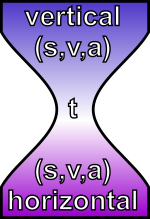 Problem Solving Strategy: t is the connection