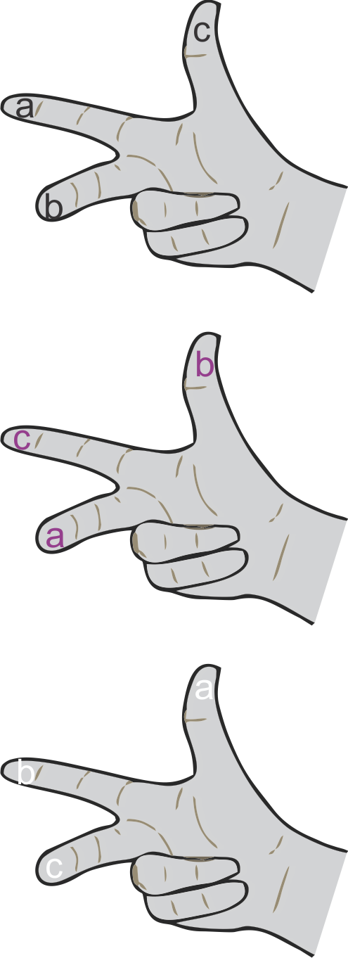 Right Hand Rule