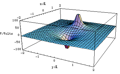 Potential of Dipole http://www.ch.ic.ac.uk/local/physical/mi_2.html