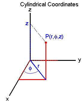 r-phi-z