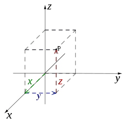 xyz