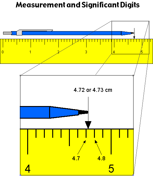 http://chemsite.lsrhs.net/measurement/ruler.gif