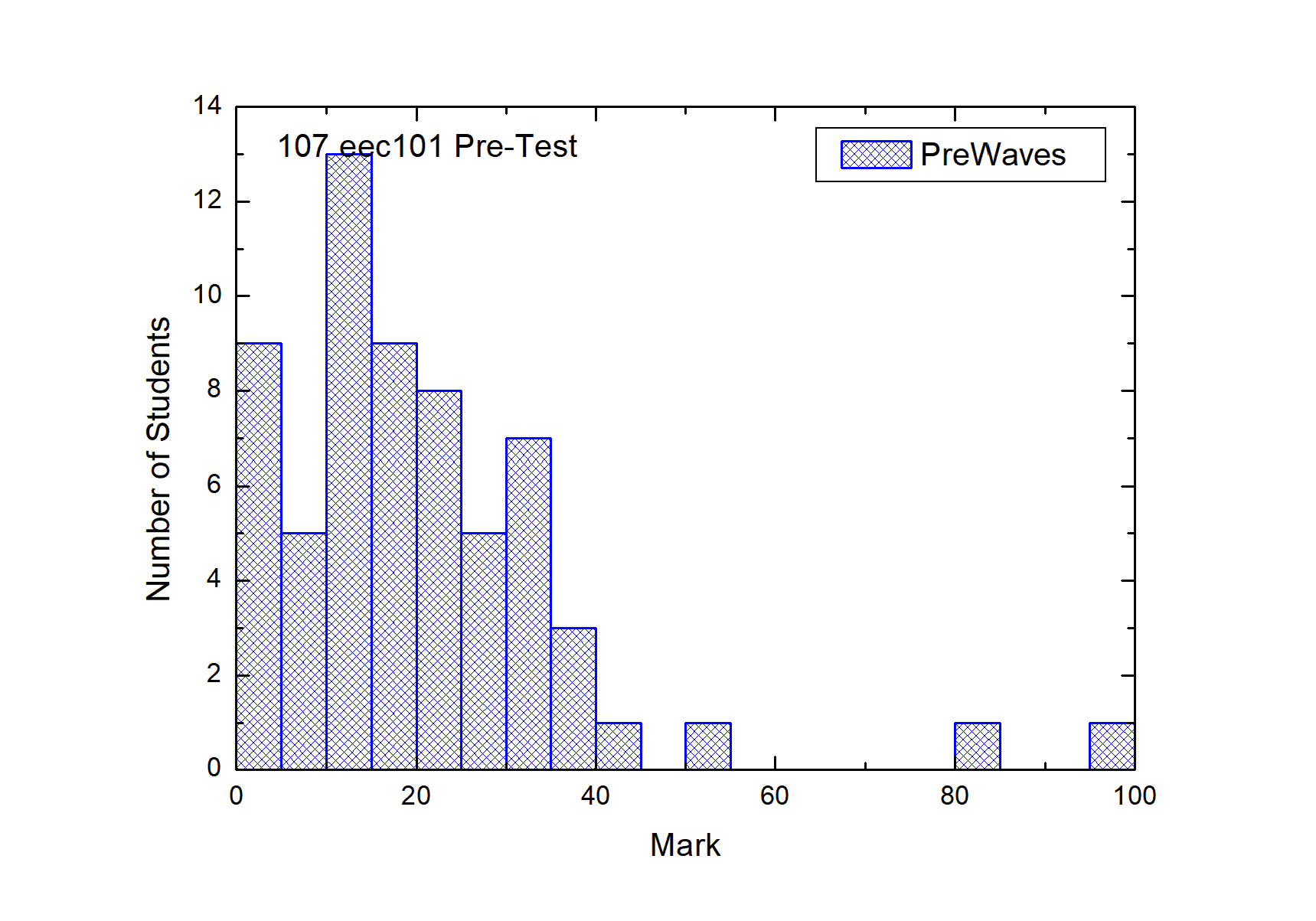 Pretest 4  Histo 直方圖4