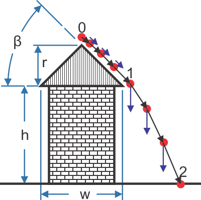 add motion diagram with key points