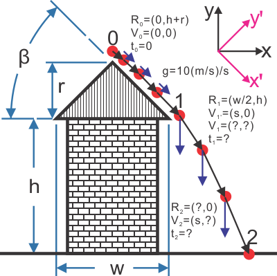 Coordinate system and data