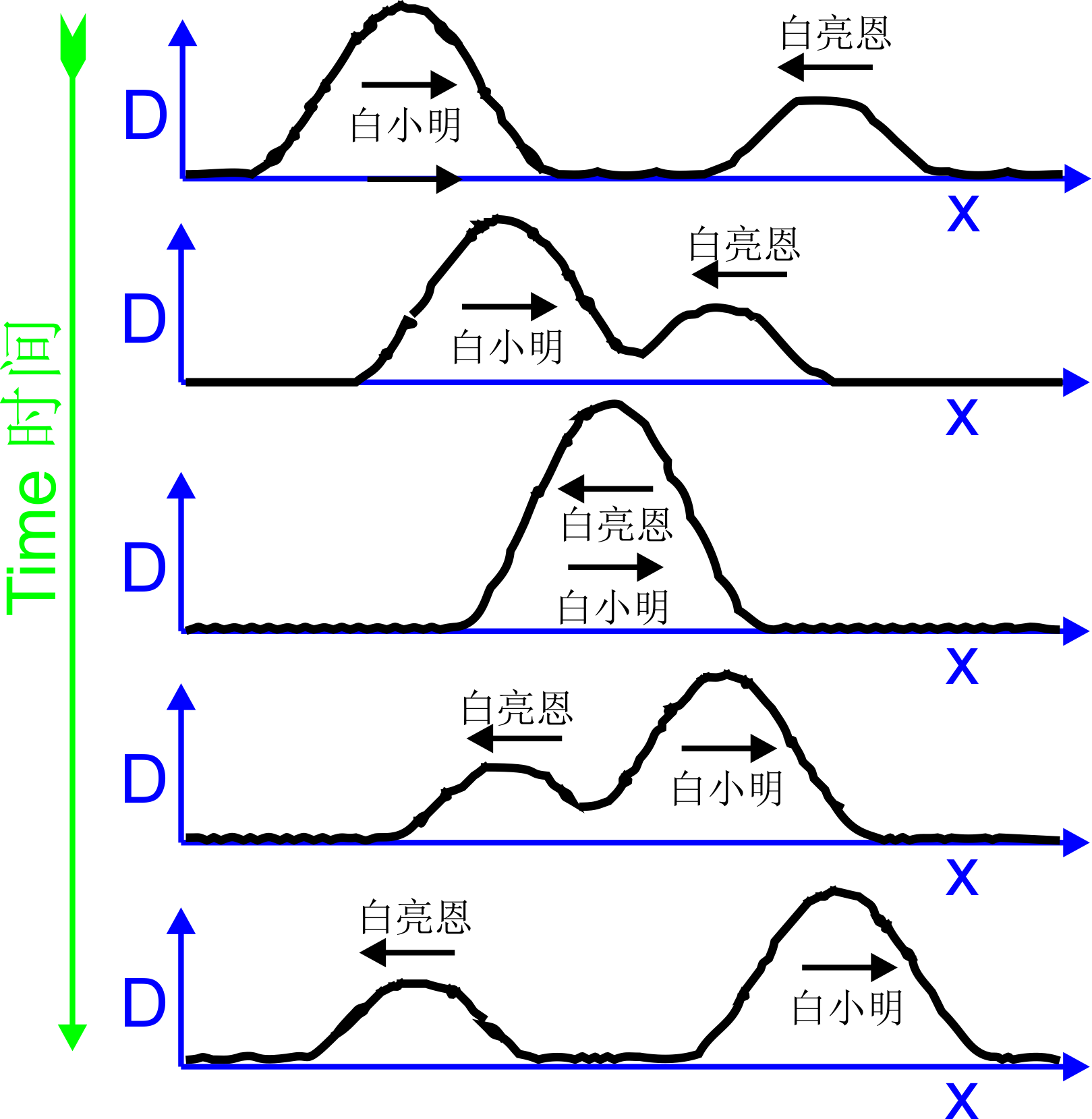 Superposition of 2 Waves on a String